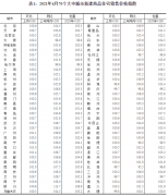 國家統(tǒng)計(jì)局解讀4月份商品住宅銷售價(jià)格變動(dòng)情況統(tǒng)計(jì)數(shù)據(jù)